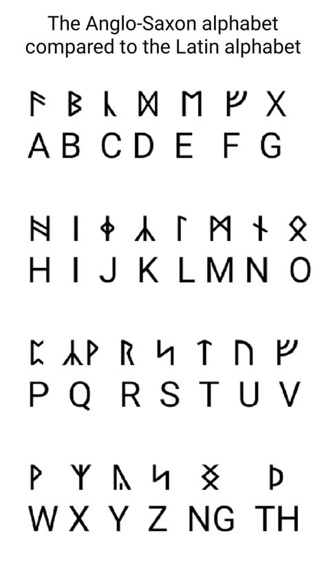 Anglo Saxon Alphabet Old English