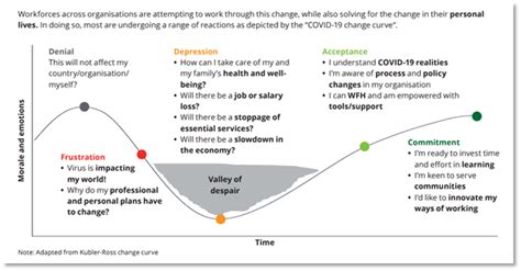 6 Ways Change Management Needs To Change During Covid Change Synergy