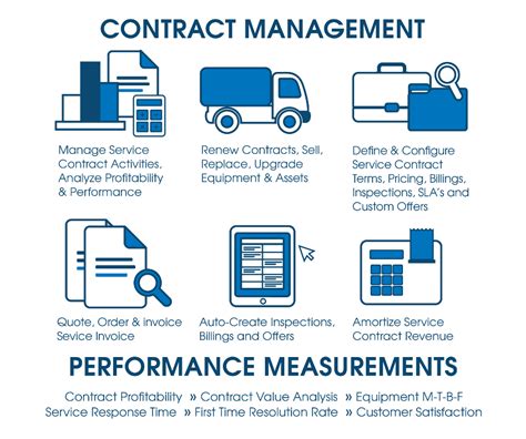 A contract of service is that of employment and is entered with employees who engage and perform services with the company on a. Warranty & Contract Management - SERVTRAC® for the service ...