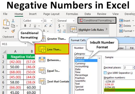 Negative Numbers In Excel Top 3 Ways To Show Negative Number