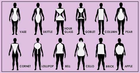 Forget Your Size | Identify Your Body Shape and Know Your Style, According to Trinny and ...