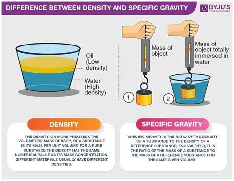 5 Differences Between Density And Relative Density Design Talk