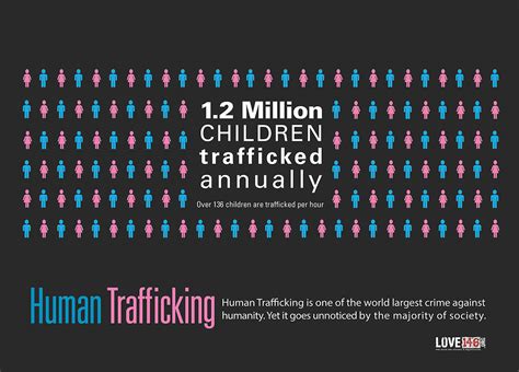 Human Trafficking Public Awareness Campaign Poster On Corcoran Portfolios