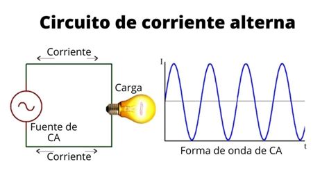 Circuitos De Corriente Alterna Tipos Aplicaciones Ejemplos