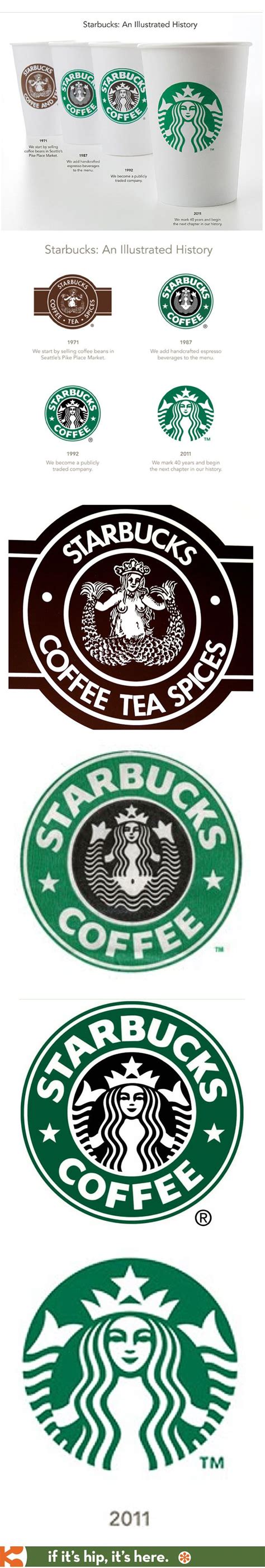 Evolution Of Starbucks Logo