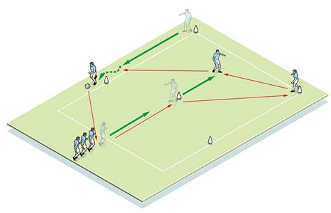 Elite Soccer Fitness And Conditioning Dynamic Passing Warm Up