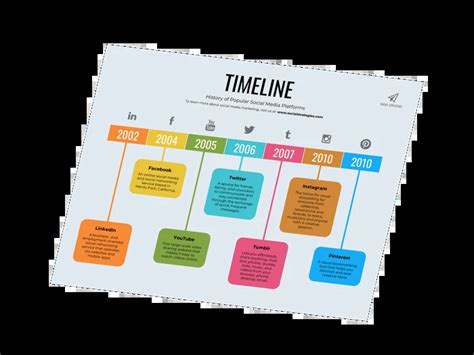 Free Timeline Infographic Templates Venngage The Best Porn Website