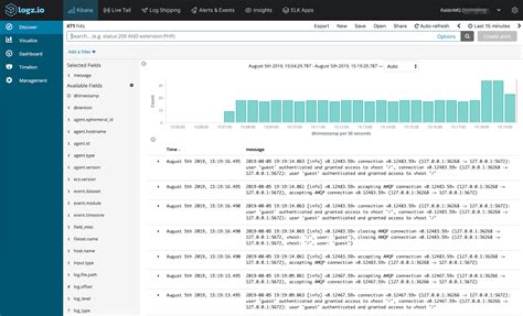 Monitoring RabbitMQ With The ELK Stack And Logz Io Part One DZone