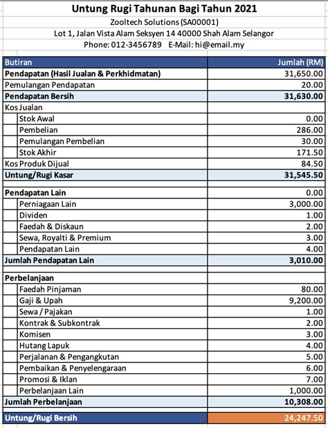 Contoh Penyata Kewangan Syarikat Enterprise