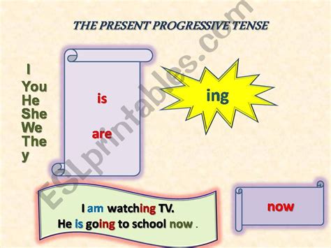 Esl English Powerpoints The Present Progressive Tense