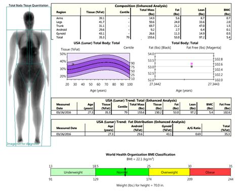 Dexa Scan Results And Some Questions 27510154lb 35 Body Fat R