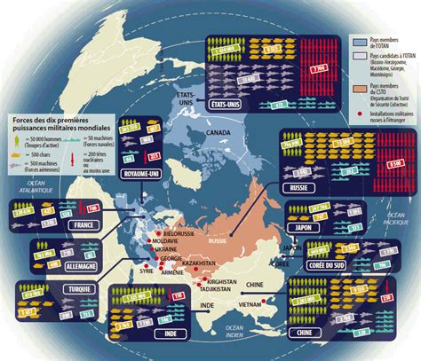 Forces Armées Des Dix Principales Puissances Militaires Mondiales