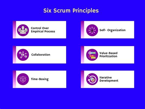 12 Principles Of Scrum