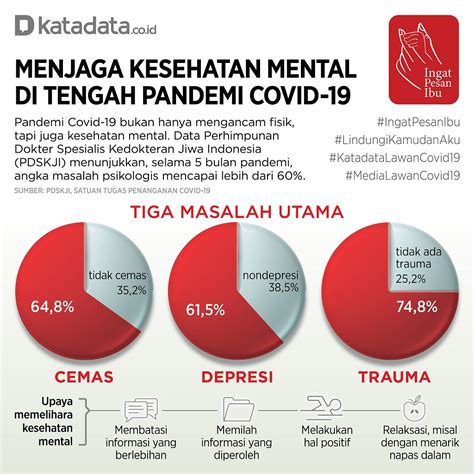 Istilah kesehatan mental diambil dari konsep mental hygiene, kata mental diambil dari bahasa yunani, pengertiannya sama dengan psyche dalam bahasa latin yang artinya psikis, jiwa atau kejiwaan. Menjaga Kesehatan Mental di Tengah Pandemi Covid-19 ...