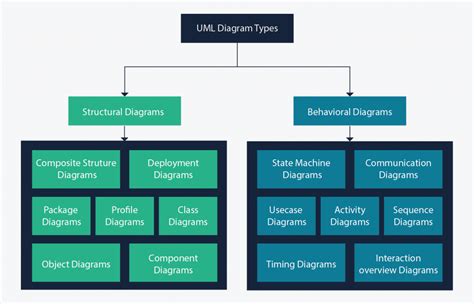 Qué Es Uml Todo Lo Que Necesitas Saber