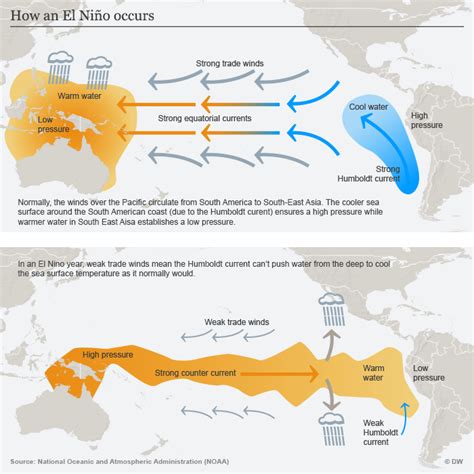 What You Need To Know About The Extreme Weather Event El Niño Science