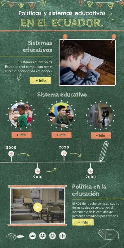 Infografía Políticas Y Sistemas Educativos En El Ecuador