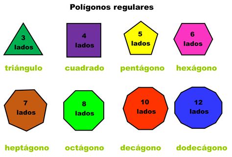 Aprendemos Las áreas Y Los Perímetros 4 Polígonos Regulares