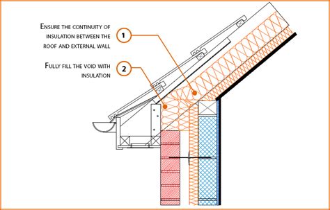 E Mcpf Pitched Roof Eaves Between And Under Rafter Insulation Labc