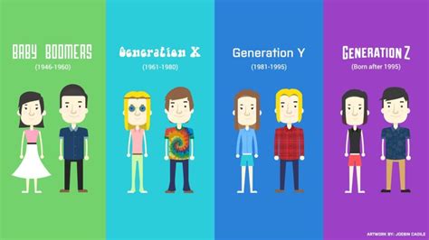 Infographic Very Simple And Accurate Generational Info Graphic