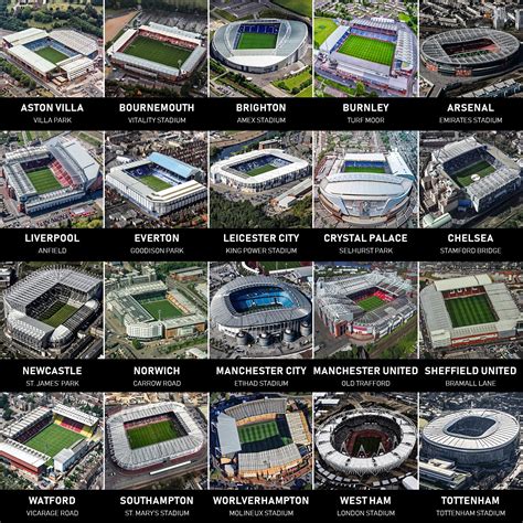 All Premier League Stadiums 🏟 The Football Arena