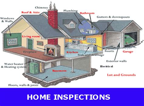 Types Of Home Inspections Detailed List Of Various Types Of Inspections