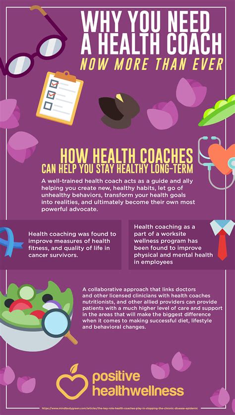 Why You Need A Health Coach Now More Than Ever Infographic Health