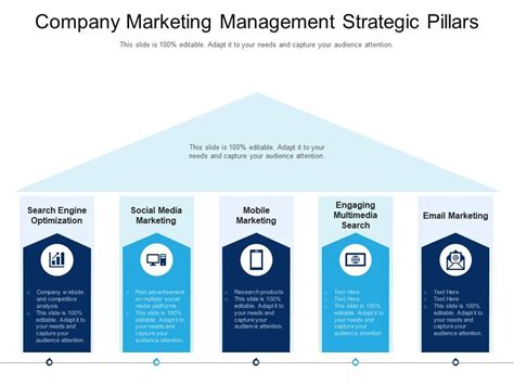 company marketing management strategic pillars presentation graphics presentation powerpoint