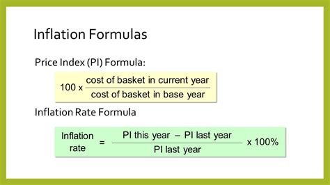 How To Calculate Inflation Growth Rate Haiper