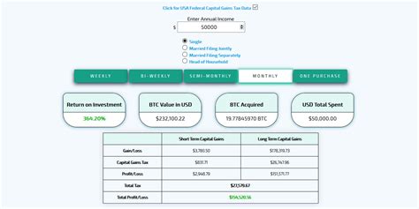 According to the irs, bitcoin and other cryptocurrencies are classified as property. Bitwage & Consultabit Launch Bitcoin Tax Calculator