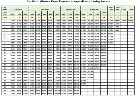 Table Of Multiplication Table Of Th Cpc Pay Matrix Table Images And Photos Finder
