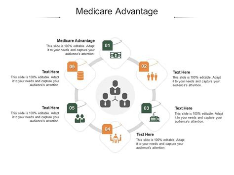 Medicare Advantage Ppt Powerpoint Presentation Summary Example Topics