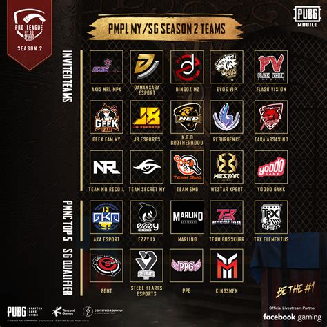 Pmpl Season 2 2020 Mysg Are Set To Battle Pubg Mobile Pro League