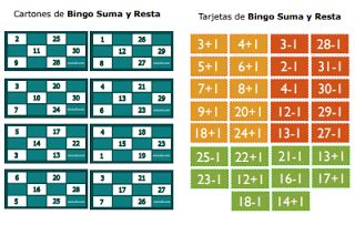Coloca mica para proteger tu juego de memoria. Bingo Sumas y restas | Bingo, Juegos matematicos para imprimir