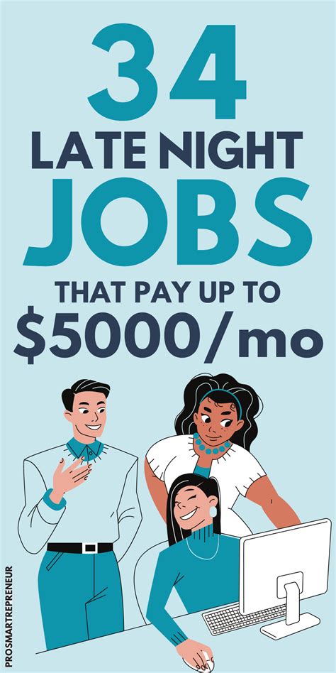 Evening Part Time Job