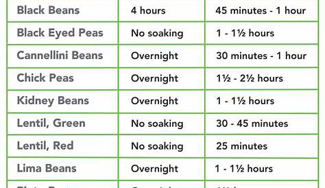 cooking times for each vegetable