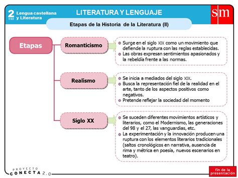 Sg Lengua 2ºeso Las Épocas De La Literatura
