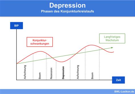 Depression Definition Erklärung And Beispiele Übungsfragen