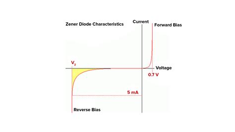 Why Is The Zener Diode Used In Reverse Bias