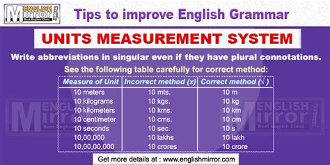 Units Measurement System Uses Of Symbols Of Units English Mirror