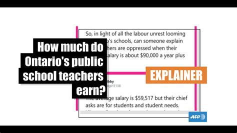 Average Teacher Salary In Ontario Misrepresented During Union Talks
