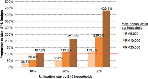 Senarai bantuan kerajaan negeri selangor 2020 cara mohon. MOshims: Check Status Kad Peduli Sihat