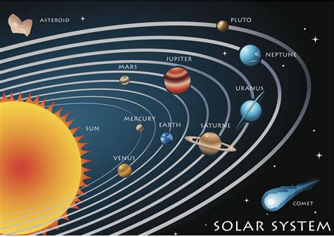 How Was The Solar System Formed A Beginners Guide