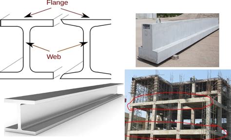 21 Types Of Beams In Construction Pdf