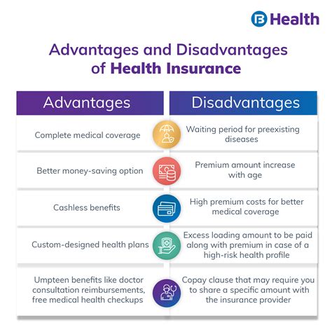 Advantages And Disadvantages Of Health Insurance In India