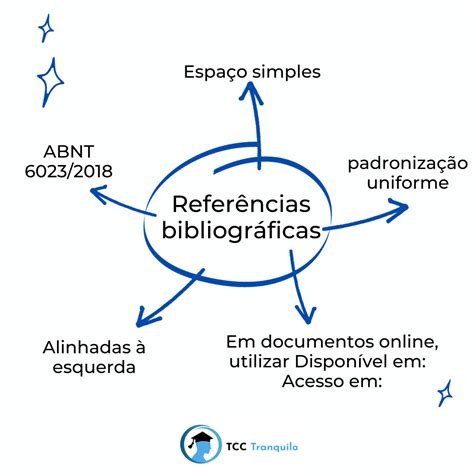 Referências Bibliográficas Abnt Gerador