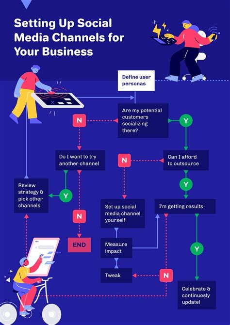 Workflow Chart Free Infographic Template Piktochart Hot Sex Picture