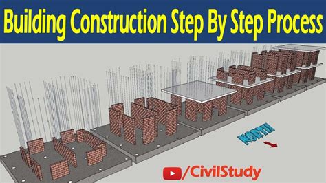 Building Construction Process Pooslim