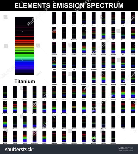 Emission Spectrum Of Elements