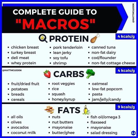 What macros do you need? COMPLETE GUIDE TO "MACROS" - Cheers to @mattmcleod6 for ...